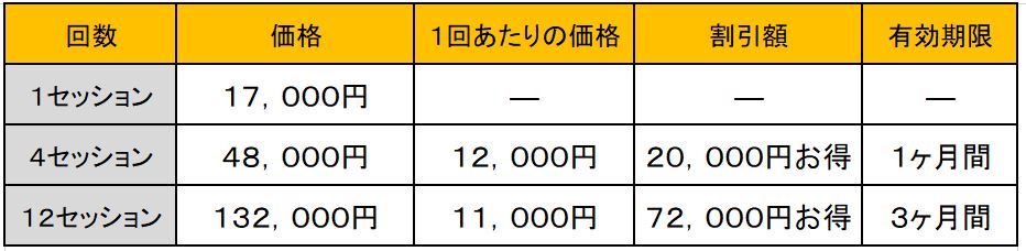 60分ダイエット・ボディメイクコース料金 ~神戸 ダイエット・ボディメイク専門パーソナルトレーニングジム「SmartStyle」~