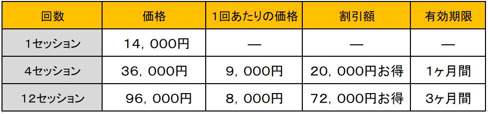 40分ダイエットコース料金　～神戸　ダイエット・ボディメイク専門パーソナルトレーニングジム「SmartStyle」～